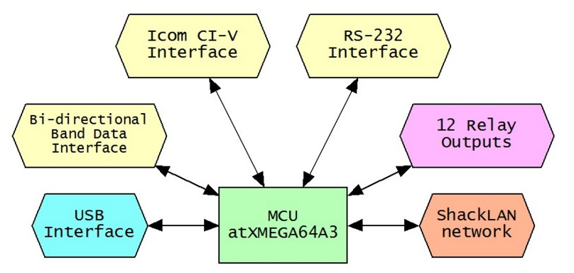 SmartSDR Slice Master Automation for your Radio - Making It Up